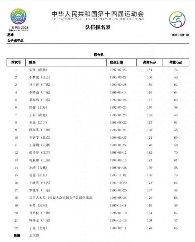 2021中国女足全运会名单