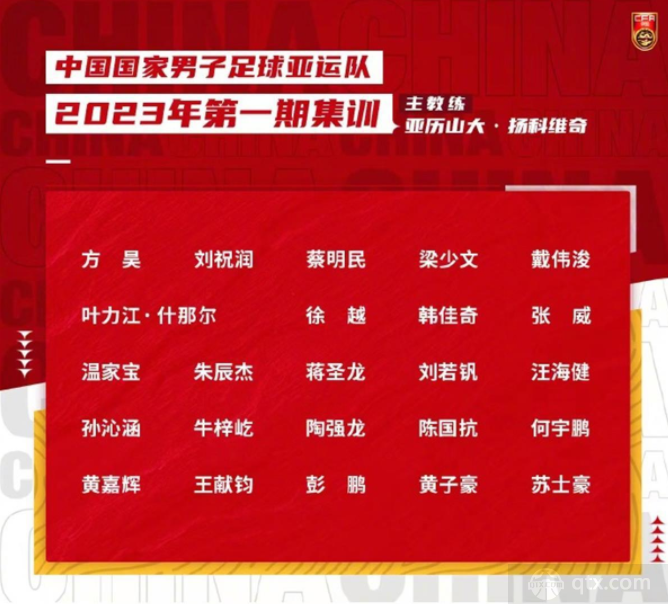 中国男足亚运代表队24人集训名单