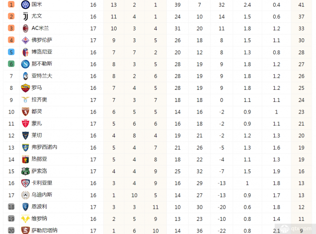 意甲联赛最新积分榜