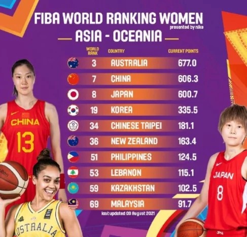 中国女篮世界第七