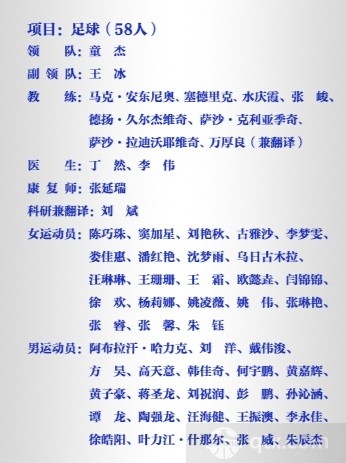 杭州亚运会中国足球队名单