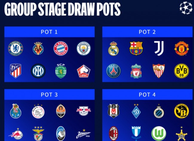 2021-2022赛季欧冠小组赛分组