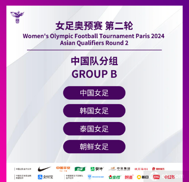 中国女足奥运会预选赛第二阶段分组