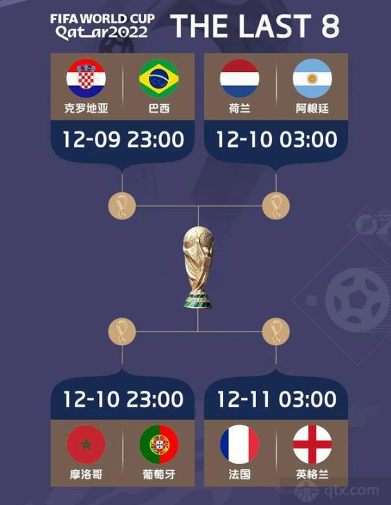 世界杯八强对阵赛程时间表
