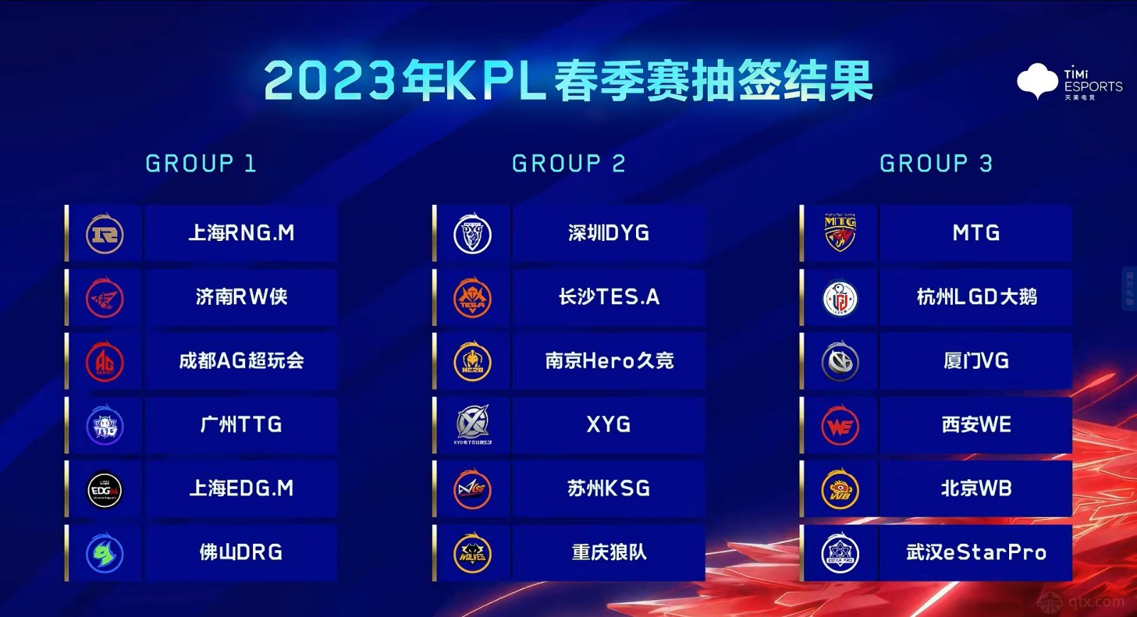 2023KPL春季赛抽签分组详情