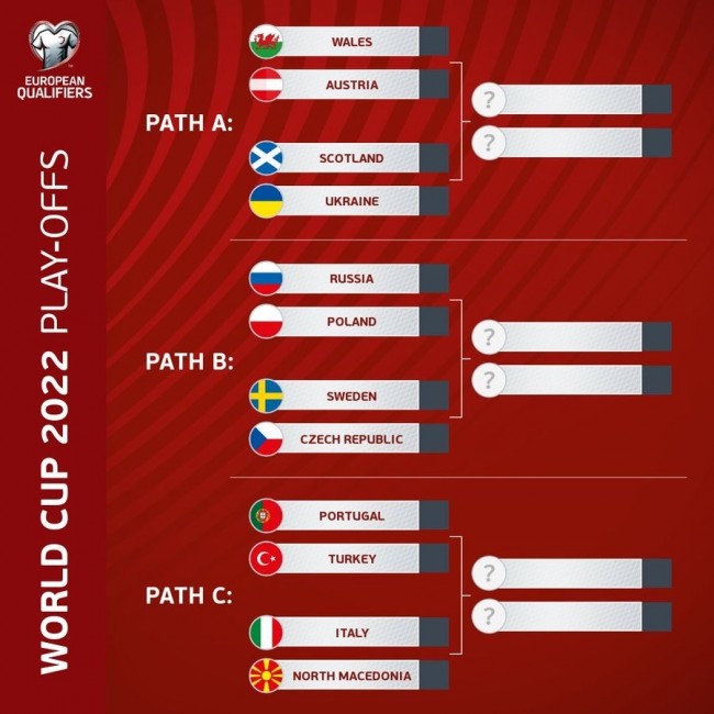 世预赛欧洲区附加赛具体对阵表