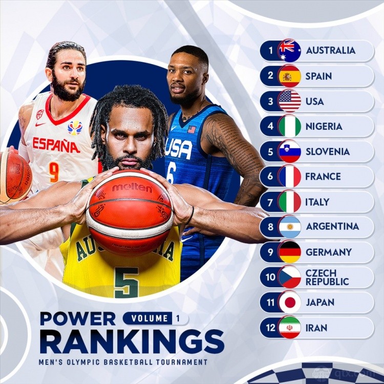 FIBA官方奥运战力榜