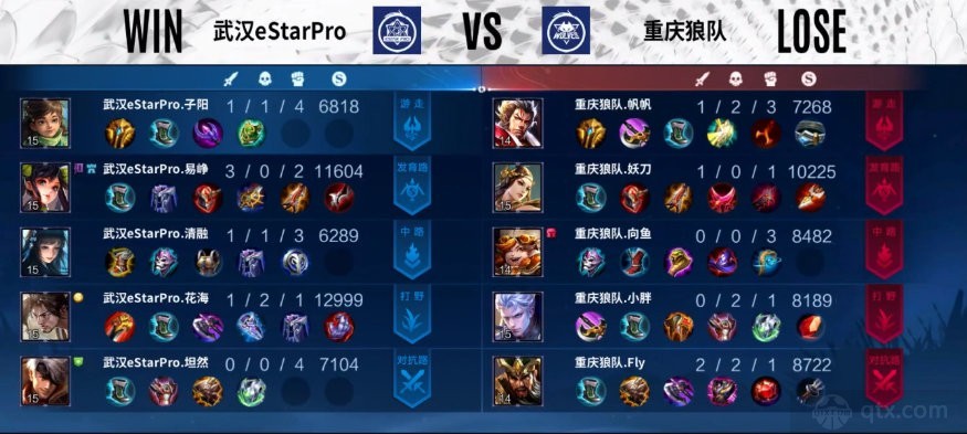 2022KPL夏季赛季后赛武汉eStar  vs 重庆狼队第一局数据