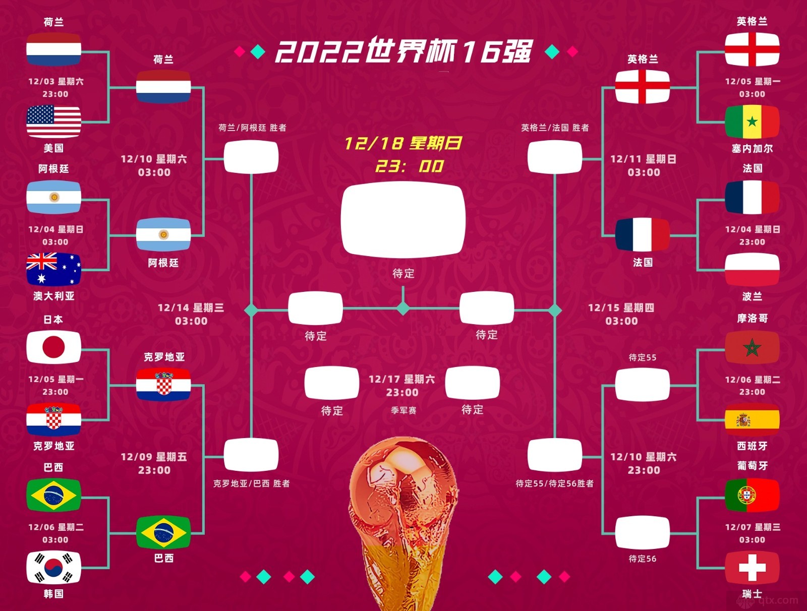 2022亚足联球队世界杯战绩