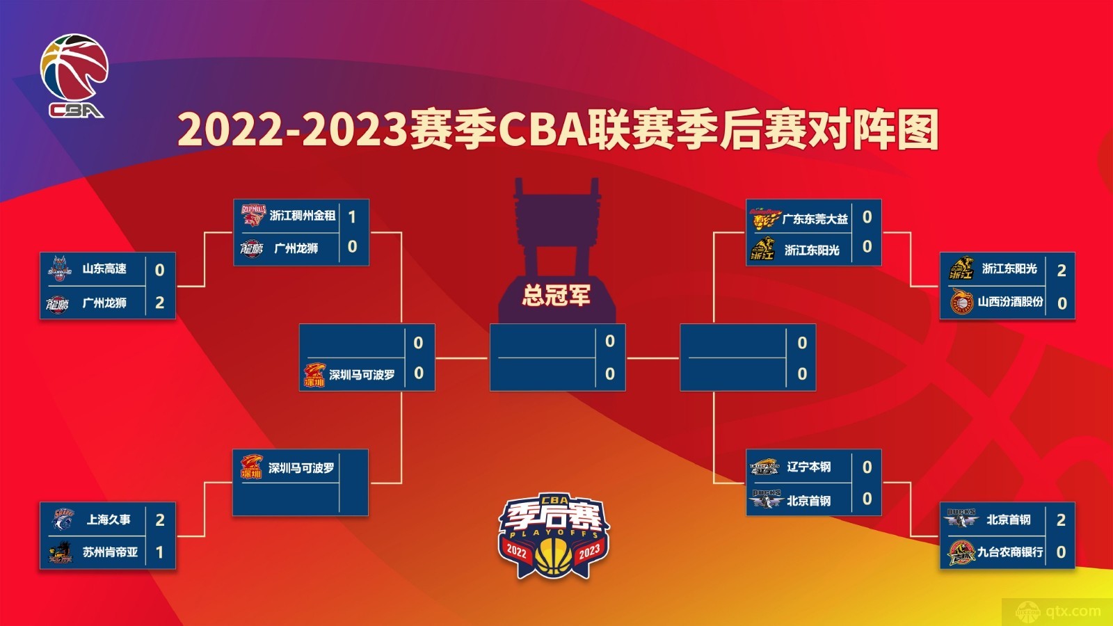 2022-23CBA季前赛赛程广东对广厦