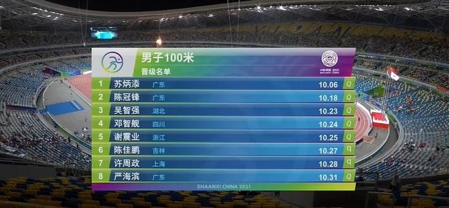 全运会男子百米大战决赛名单