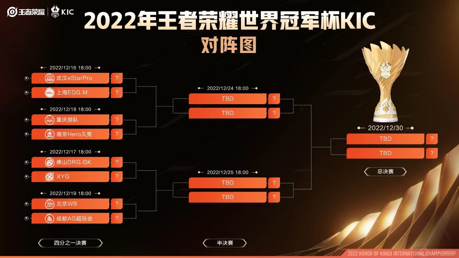 重庆狼队·2023KIC小组赛第一轮赛程|重庆市|小组赛|赛程_新浪新闻