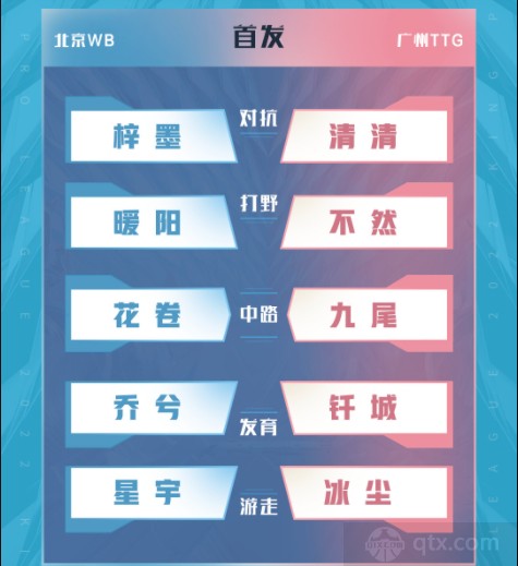 KPL2022常规赛s组今日赛程北京WB vs 广州TTG