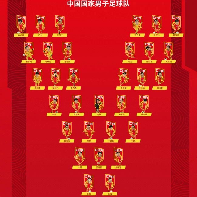 中国男足大名单