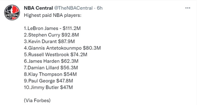 NBA球员年收入排名出炉 <a href='https://www.fengwo666.com/tag/48.html'>詹姆斯</a>居首