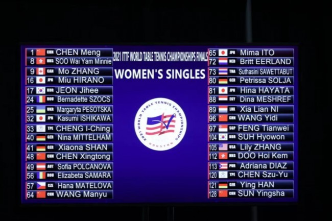 世乒赛女单抽签结果