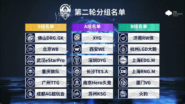 王者荣耀kpl2022夏季赛常规赛第二轮分组