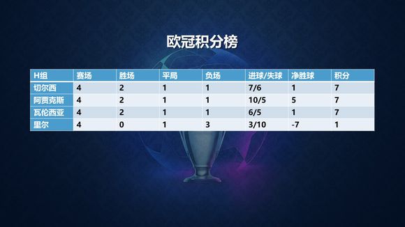 欧冠小组第五轮 瓦伦西亚VS切尔西