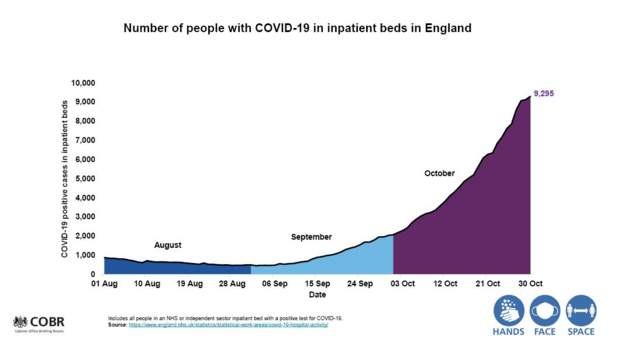英国首相宣布下周四再次封国 但英超联赛仍继续进行