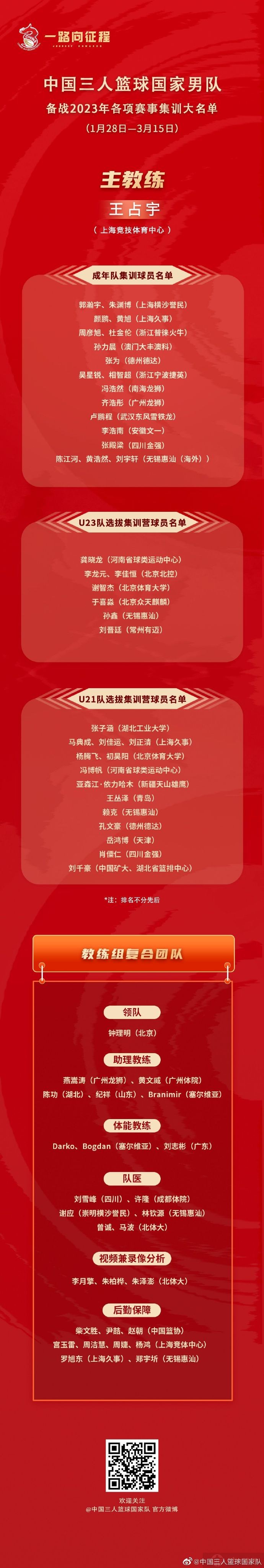中国三人男篮集训名单