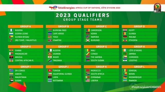 2023年非洲杯预选赛48强抽签分组结果