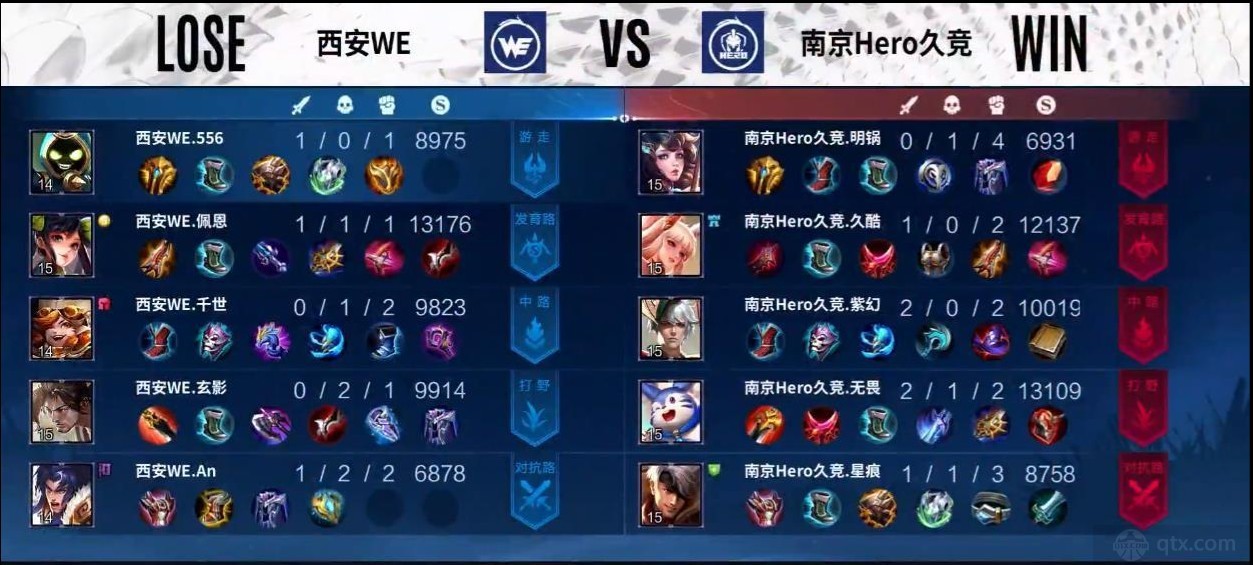 2022kpl夏季赛常规赛南京Hero vs 西安WE第一局数据