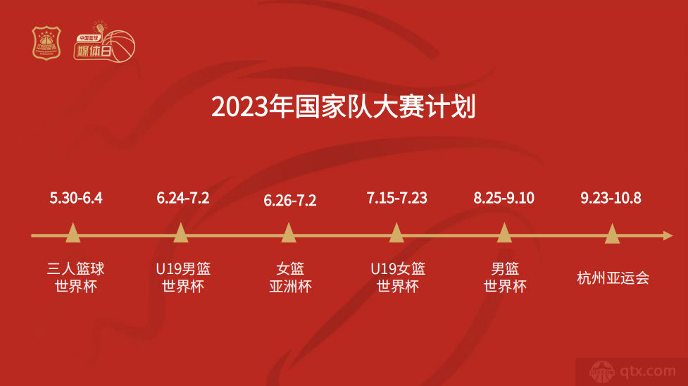 2023年中国篮球比赛