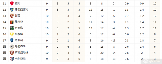意甲聯賽最新積分榜