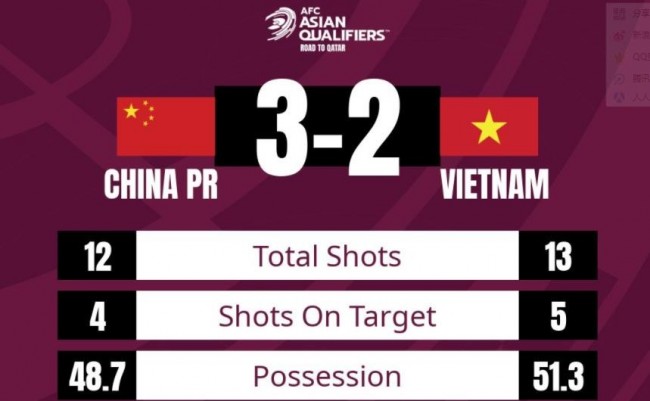 国足3-2越南