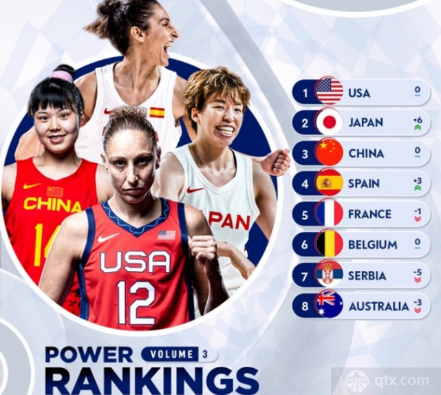 2021最新世界女篮排名