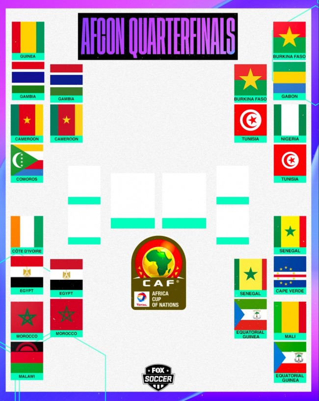非洲杯具体对阵表