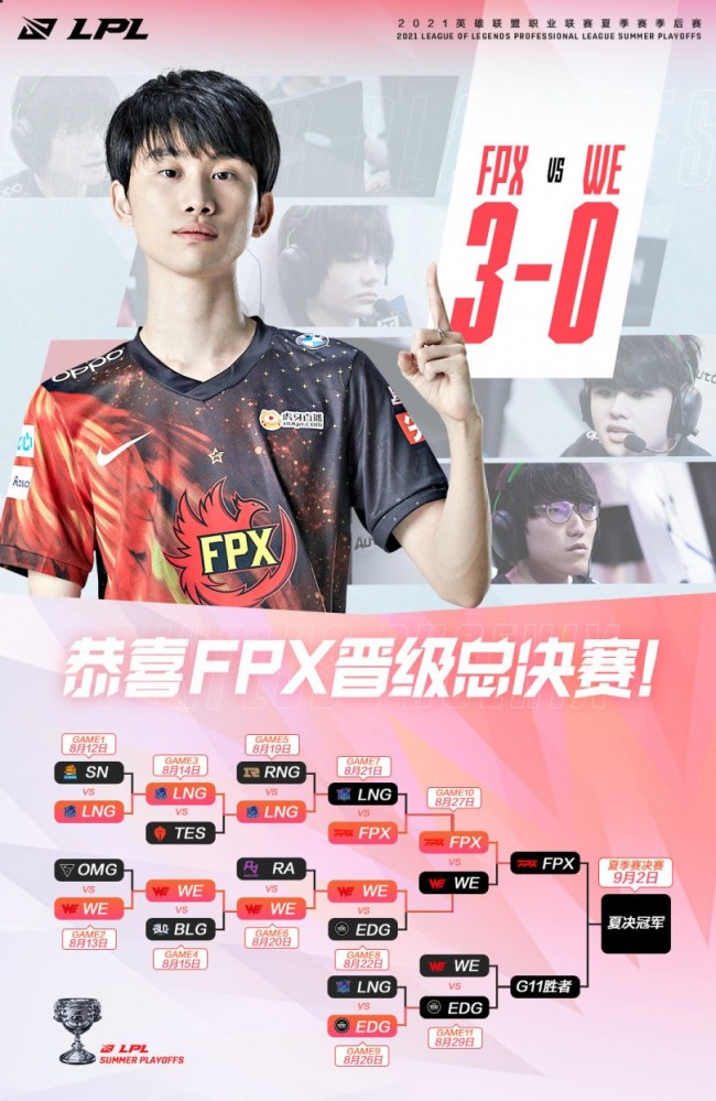 FPX 3-0 WE