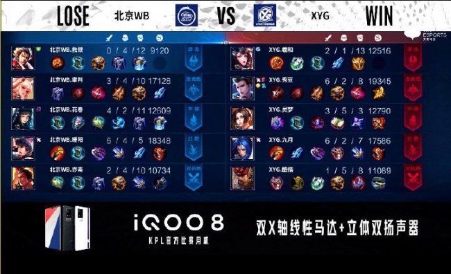 XYG vs 北京WB第一局