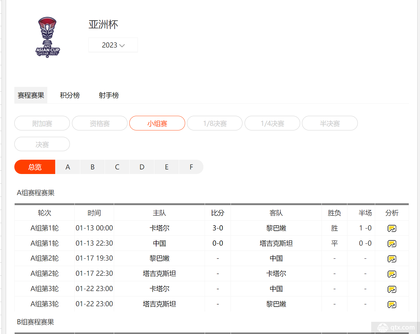 半岛体育中国网站:亚洲杯直播正在哪里看？附CCTV5亚洲杯直播时光表(图1)