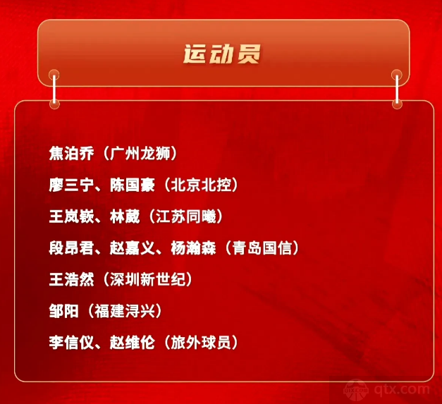 中国篮协短训营名单
