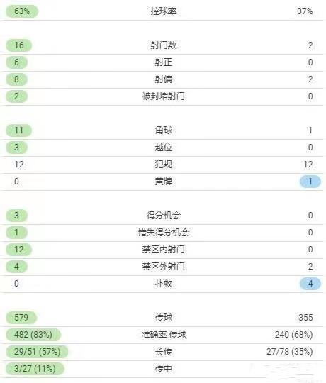 日本vs国足赛后数据