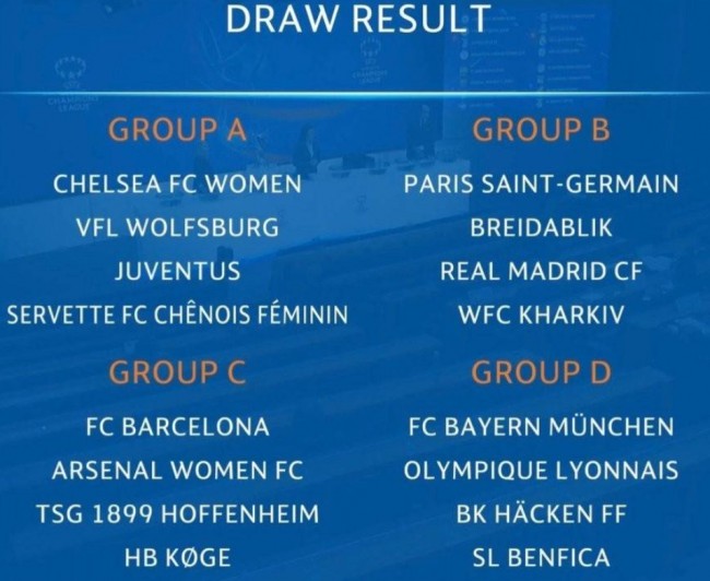 2021-2022赛季欧冠女足小组分组