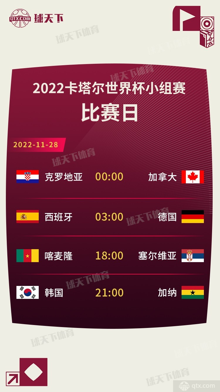 世界杯11月28日全部赛程安排
