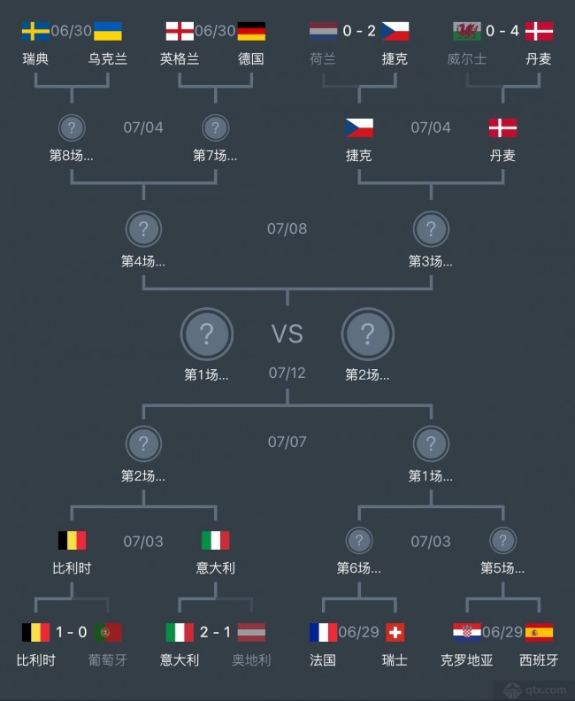 欧洲杯对阵图