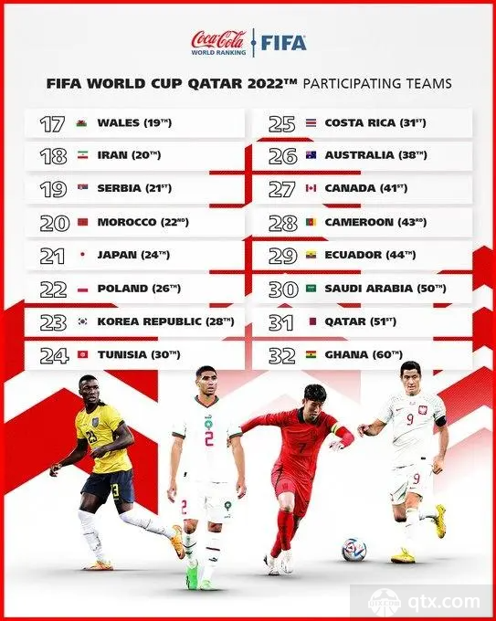 世界足球国家队排名2022最新排名
