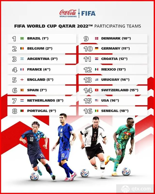 世界足球国家队排名2022最新排名