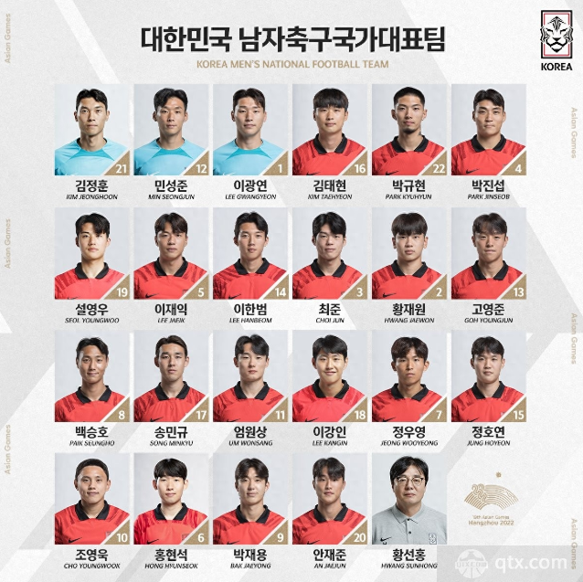 韩国亚运队22人大名单