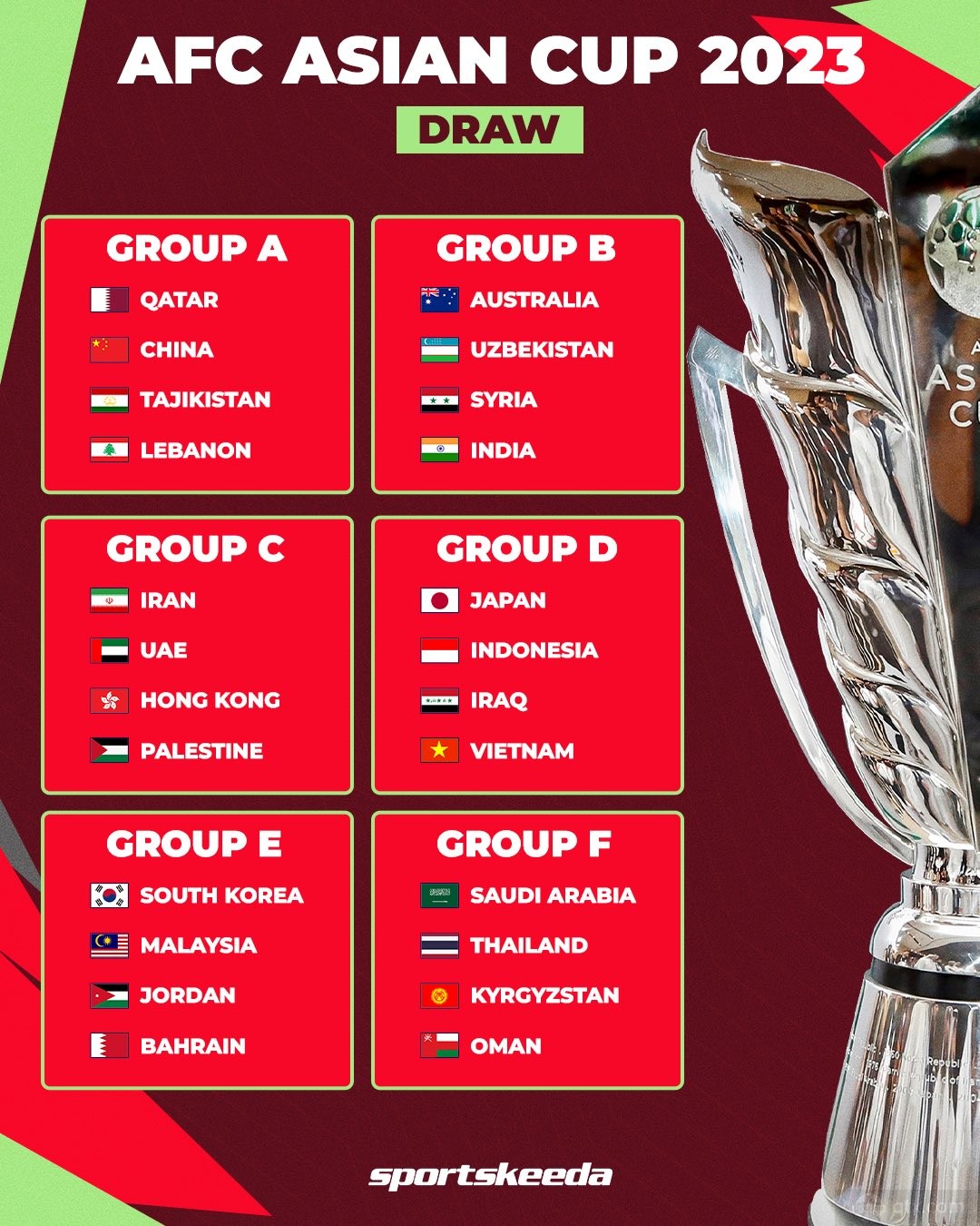 卡塔尔亚洲杯小组赛抽签结果出炉
