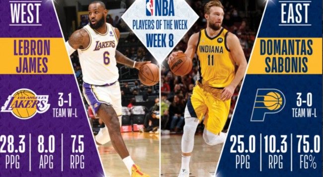 NBA公布周最佳