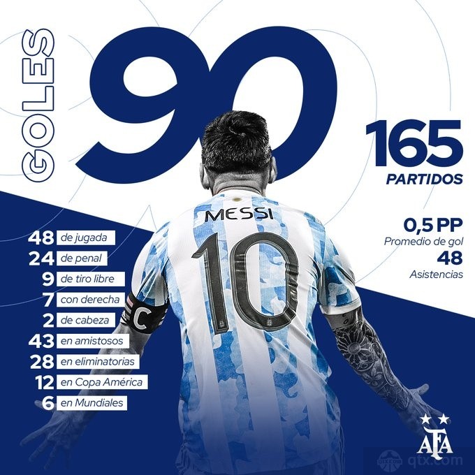梅西阿根廷国家队90球分布