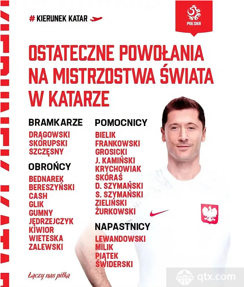 波兰公布世界杯26人大名单 莱万领衔什琴斯尼皮扬特克米利克在列
