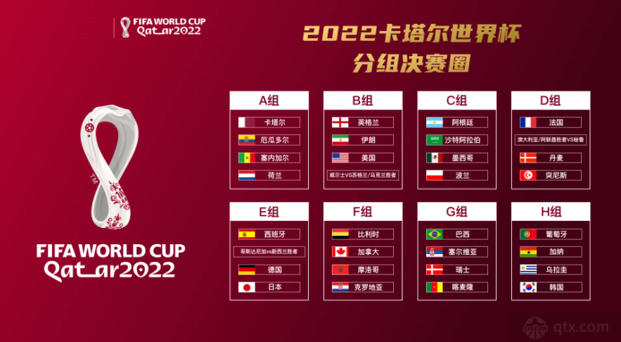 2022世界杯分组对阵关系表