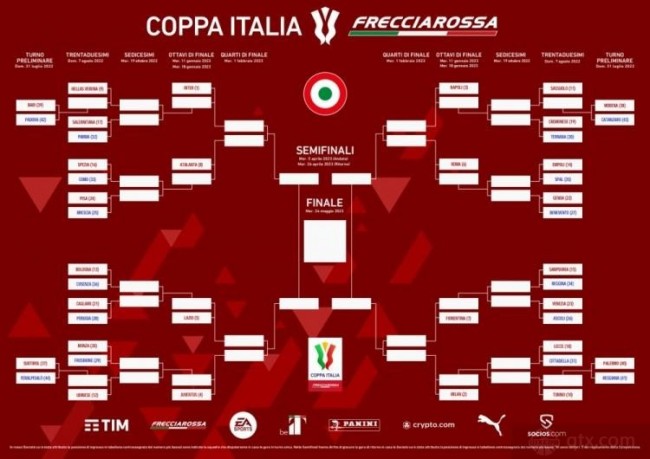2022-2023意大利杯赛程对阵表