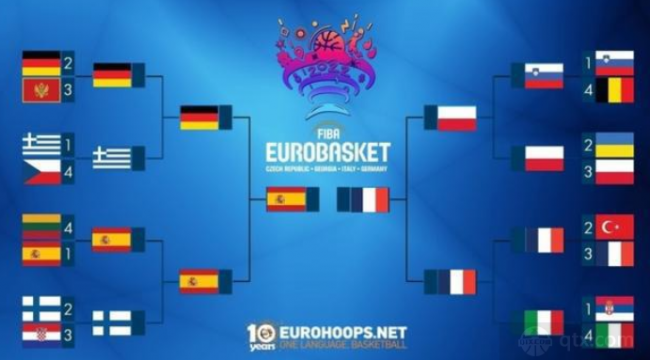 男篮欧洲杯决赛名单