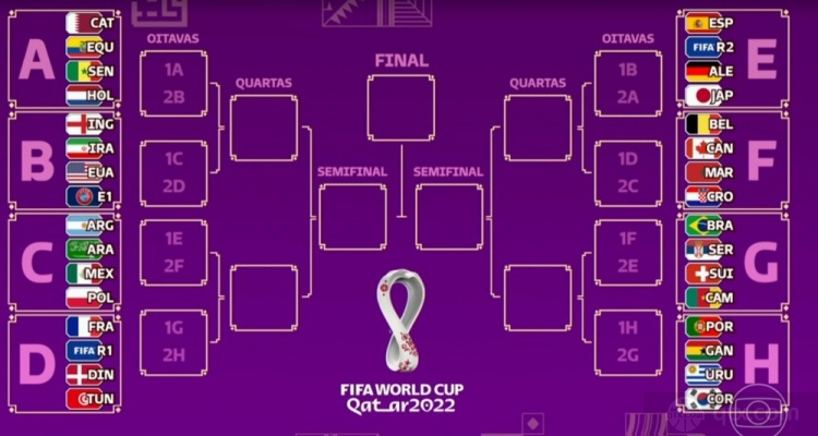 卡塔尔世界杯淘汰赛对阵图 阿根廷或淘汰赛对阵法国